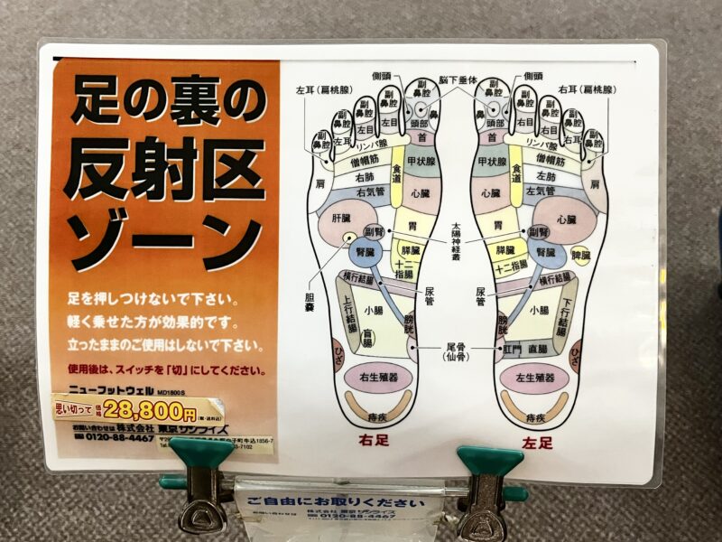 足の反射区ゾーン