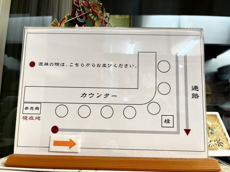 並び方